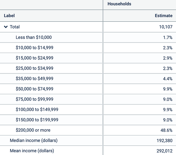 income