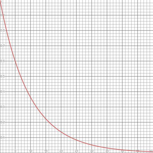 desmos-graph