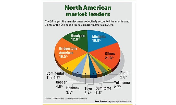North American Market leaders-02_i