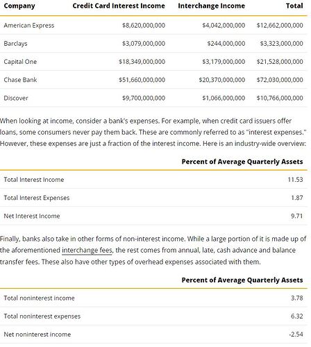 credit card company revenue