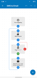 Automate SMS2Email Flow