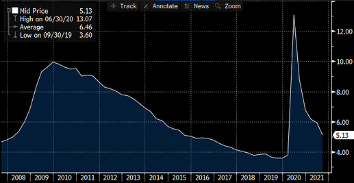 unemployment