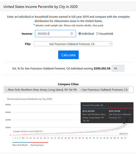 percentile