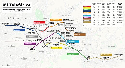 1920px-Seilbahnnetz_La_Paz.svg