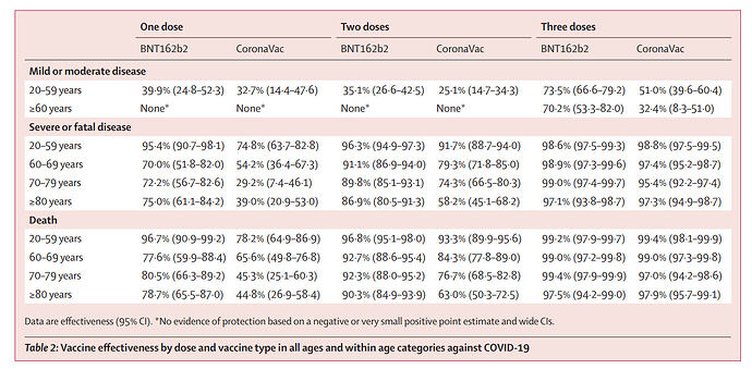 table2