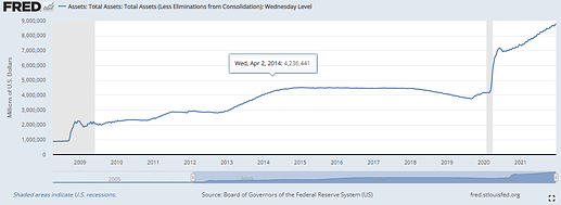 fed total asset