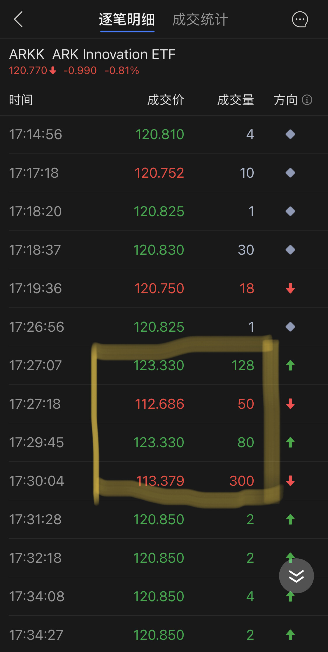 盘前盘后价格显著离谱的交易究竟是怎么发生的？ - 股市投资- 美卡论坛