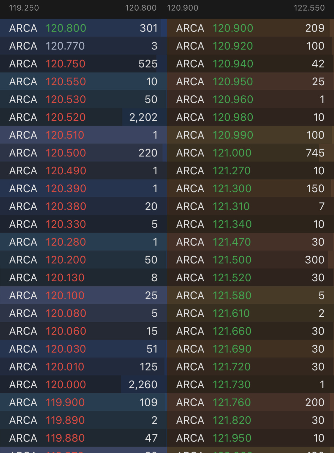 盘前盘后价格显著离谱的交易究竟是怎么发生的？ - 股市投资- 美卡论坛