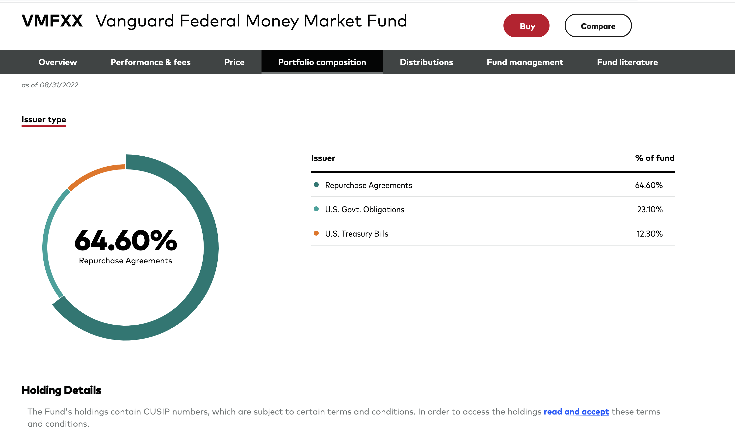短期现金好去处？ VMFXX，VMRXX还是VUSXX (如果不想all in SQQQ的话🐶 ) - 理财- 美卡论坛